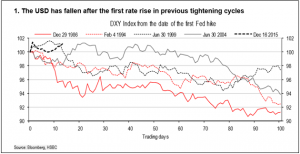 Pronostico Prestige Economics EURUSD 2016