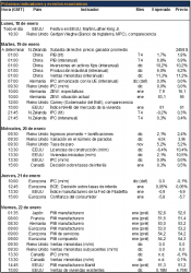 datos 18-22 Enero 2016