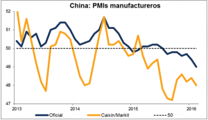 PMI China Marzo 2016