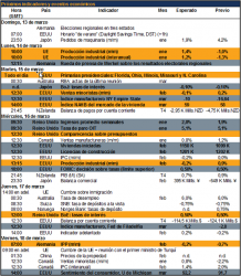 calendario 14-18Marzo 2016