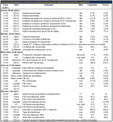 calendario 28-1 abril 2016