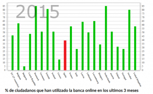 Uso_de_la_banca_online_en_toda_europa