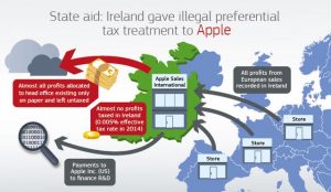 ventajas fiscales apple