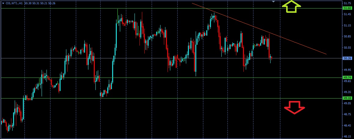 #OIL WTI H1 18 octubre 2016