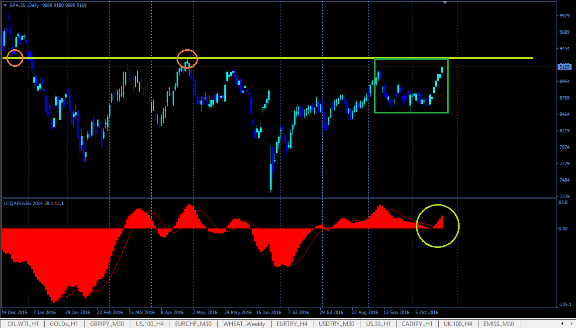 #IBEX 24 octubre 2016