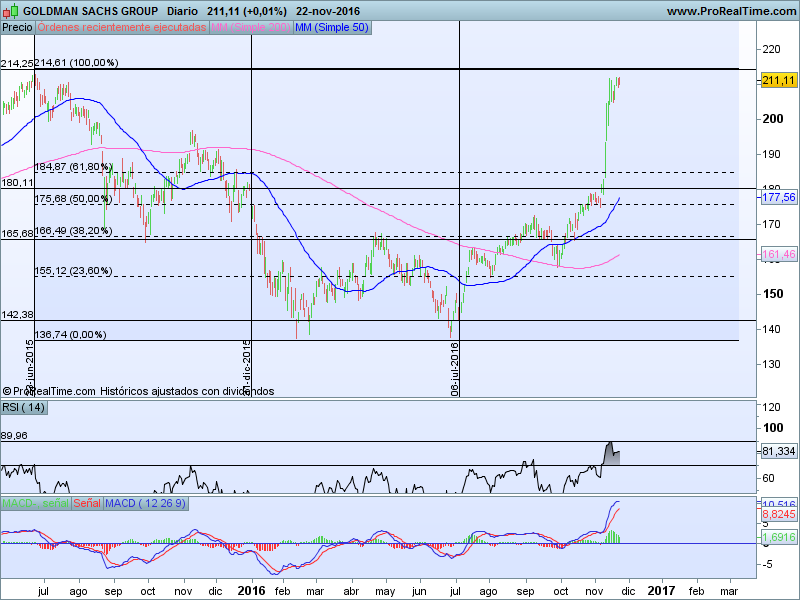 goldman-sachs-group-23-11-cs-2