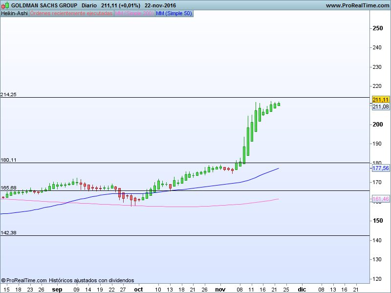 goldman-sachs-group-23-11ha