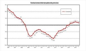 vivienda-tercer-trimestre-2016