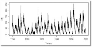 representacion figura temporal