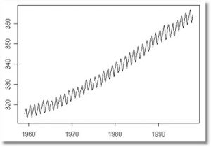 serie temporal con tendencia