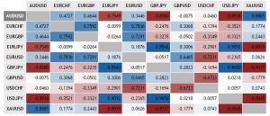 tabla correlaciones 03022017