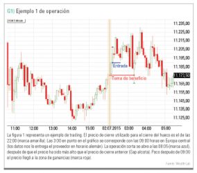 grafico Fdax operativa huecos