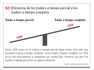 Traders tiempo parcial vs completo