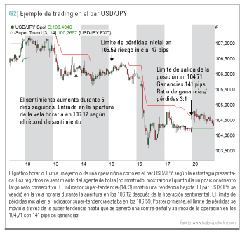 ejemplo trading USD/JPY